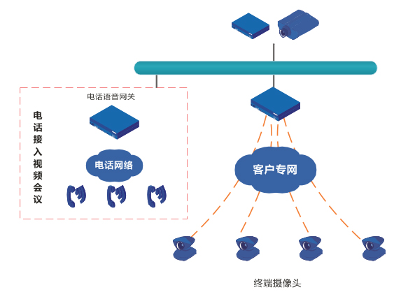 視(shì)頻(pín)會議(yì)系統