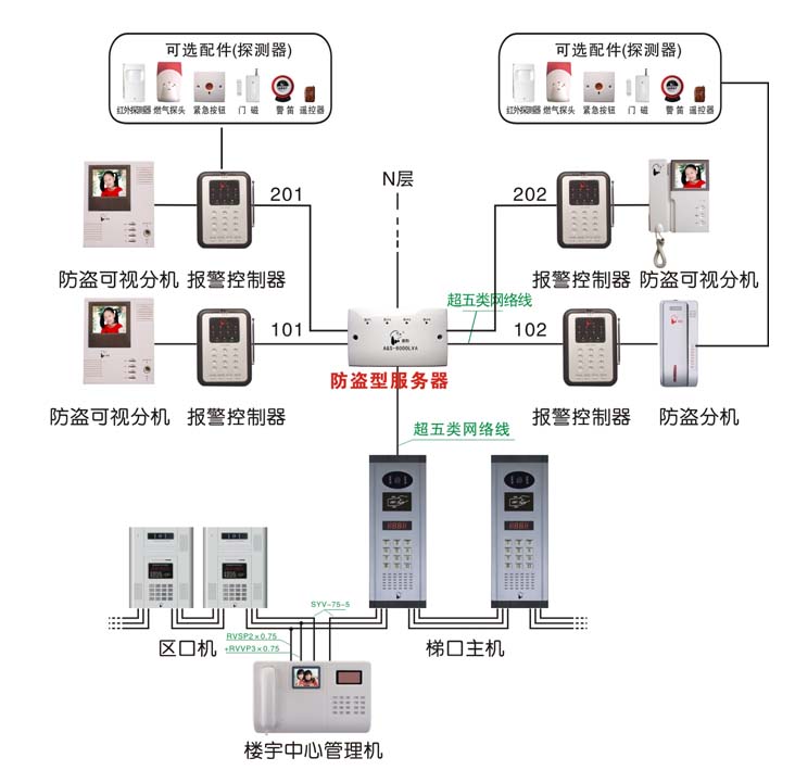 樓宇對(duì)講系統