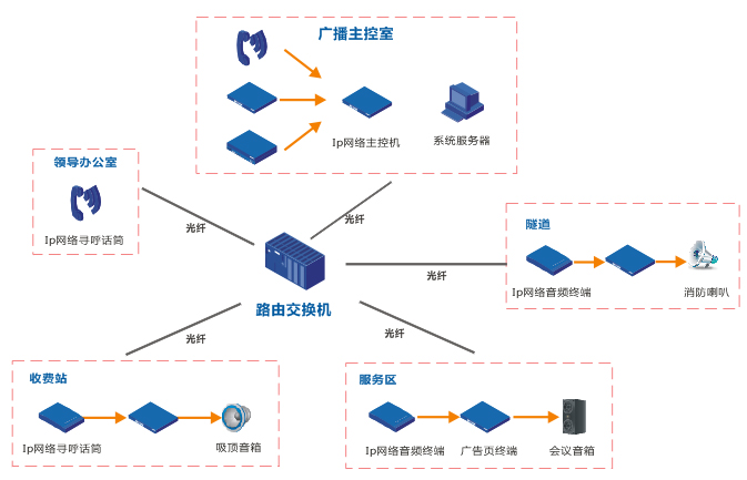 公共廣播系統