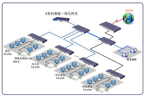 無線覆蓋方案