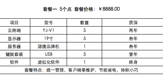 雲電(diàn)腦套餐方案