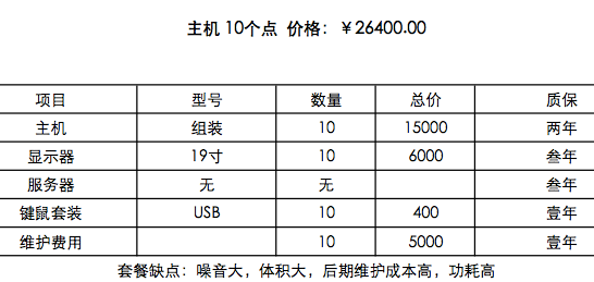 雲電(diàn)腦套餐方案