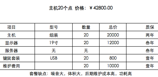 雲電(diàn)腦套餐方案