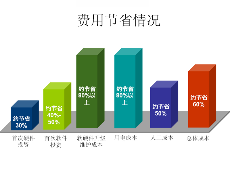 教育行業(yè)解決方案